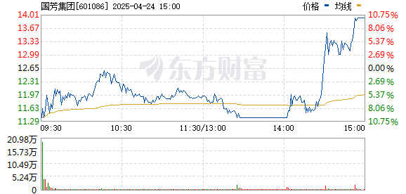 R图 601086_0