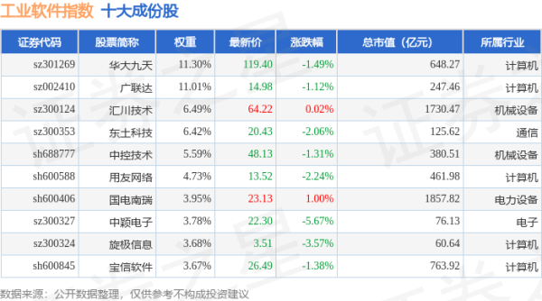 盈富配资 4月24日工业软件（980034）指数跌1.69%，成份股罗博特科（300757）领跌