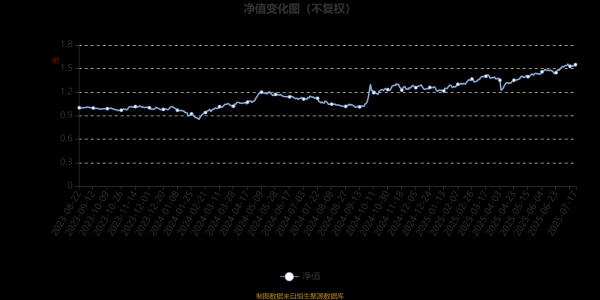 小散配资 建信新材料精选股票发起A：2025年第二季度利润335.25万元 净值增长率10.63%